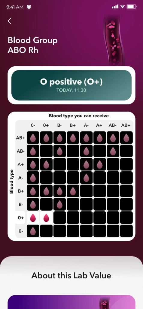 Blood group result screen showing O positive and a compatibility grid